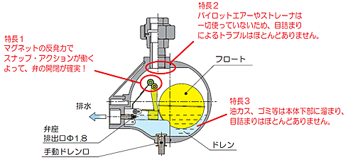 フクハラ　マグトラップ　ＭＦＴ２１８